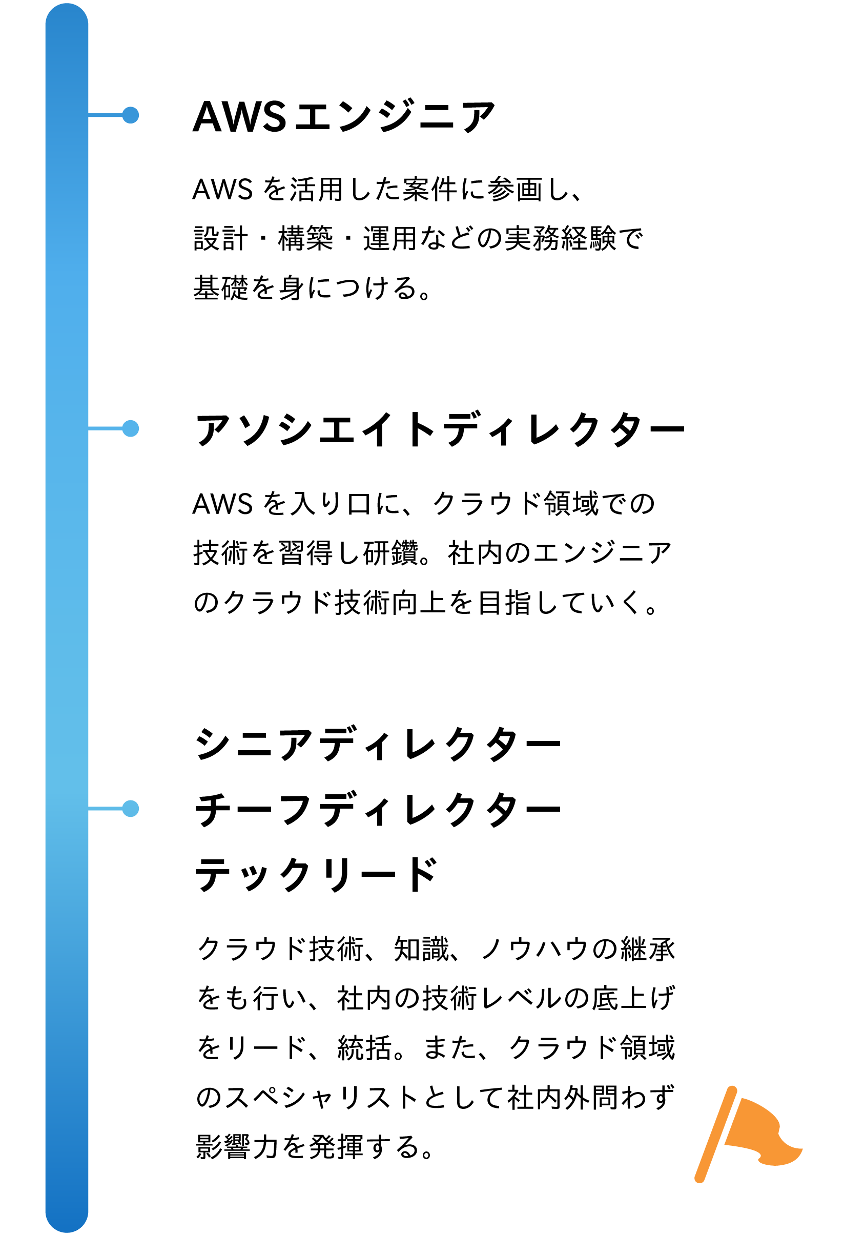 マネジメントコース