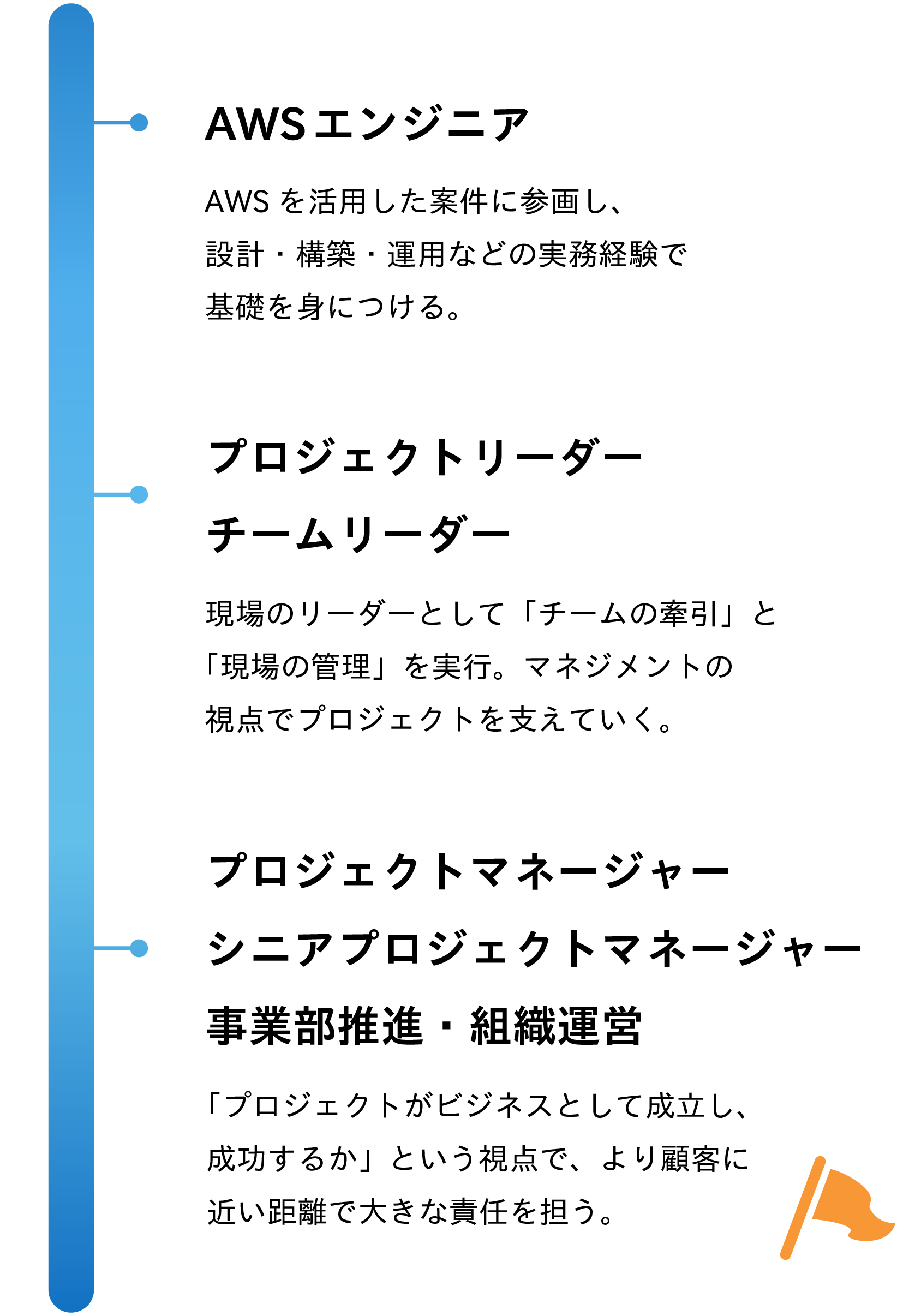 スペシャリストコース